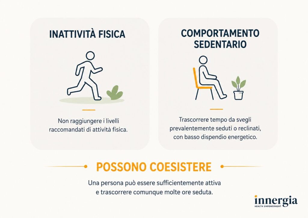 Inattività fisica e comportamento sedentario_INNERGIA
